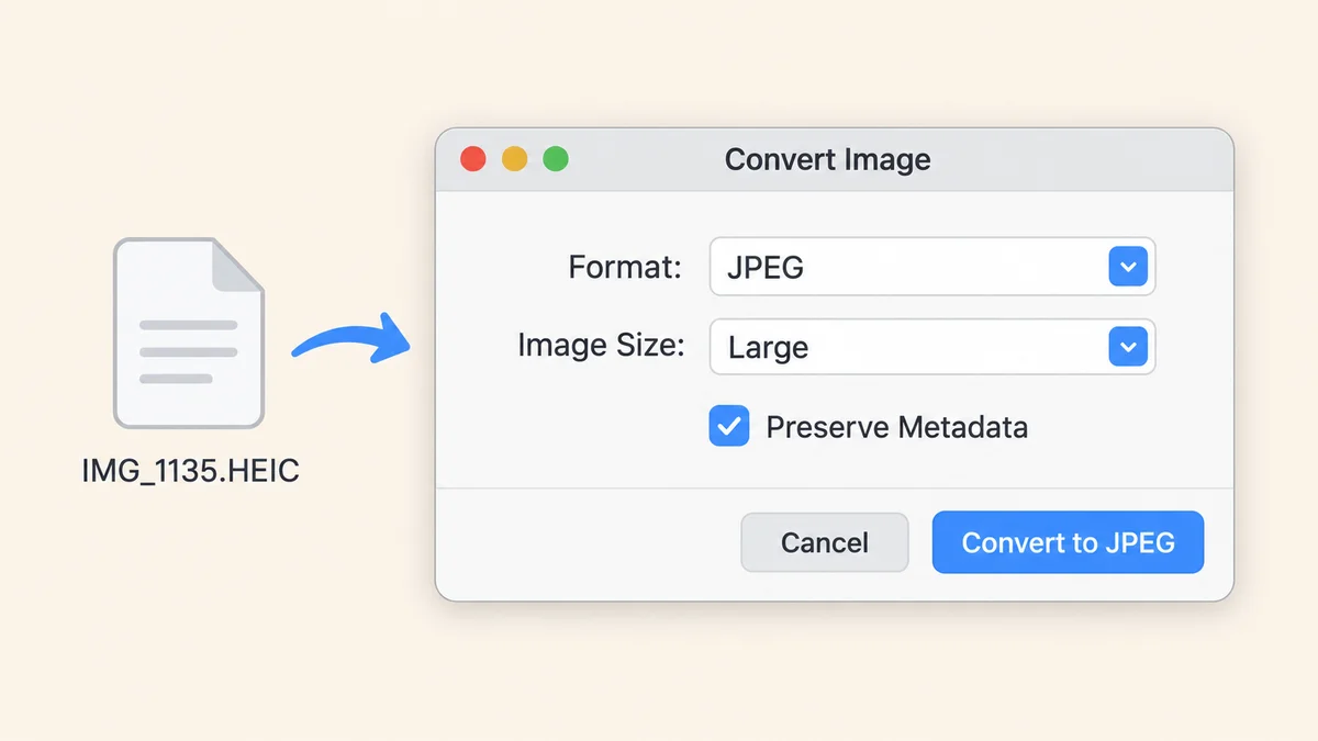 Illustration of the Finder Convert Image dialog with Format set to JPEG, an Image Size menu, and the Preserve Metadata checkbox